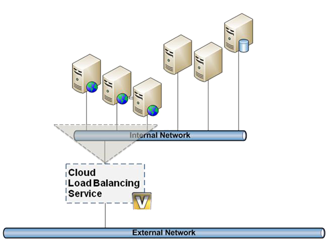 Cloud Server Load Balance