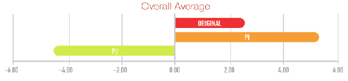 implicit-overall-average-BLOG