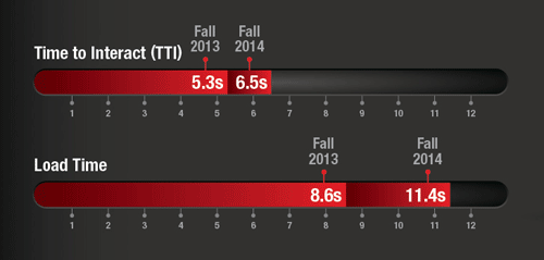 Fall_2014_SOTU-2013-vs-2014