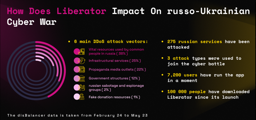 Liberator stats shared by disBalancer on their website