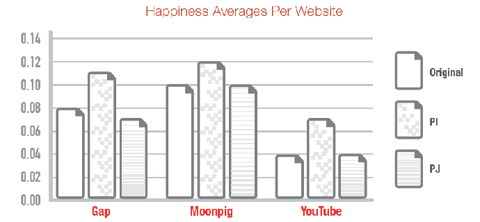 happiness-averages-per-site-BLOG