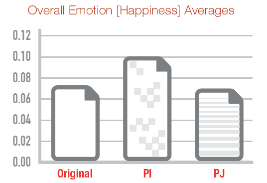 overall-happiness
