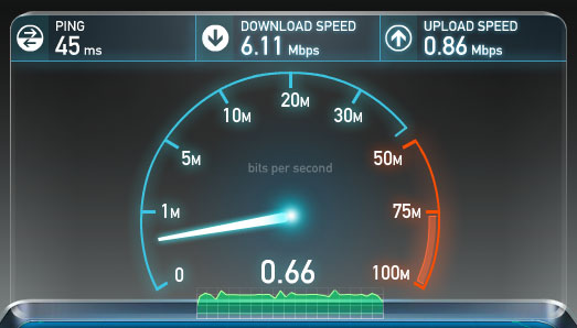 This is no longer considered "broadband".